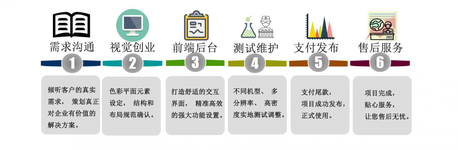 APP制作案例分析：作业APP利弊共存